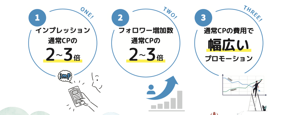 複合キャンペーン効果インフォグラフィック
