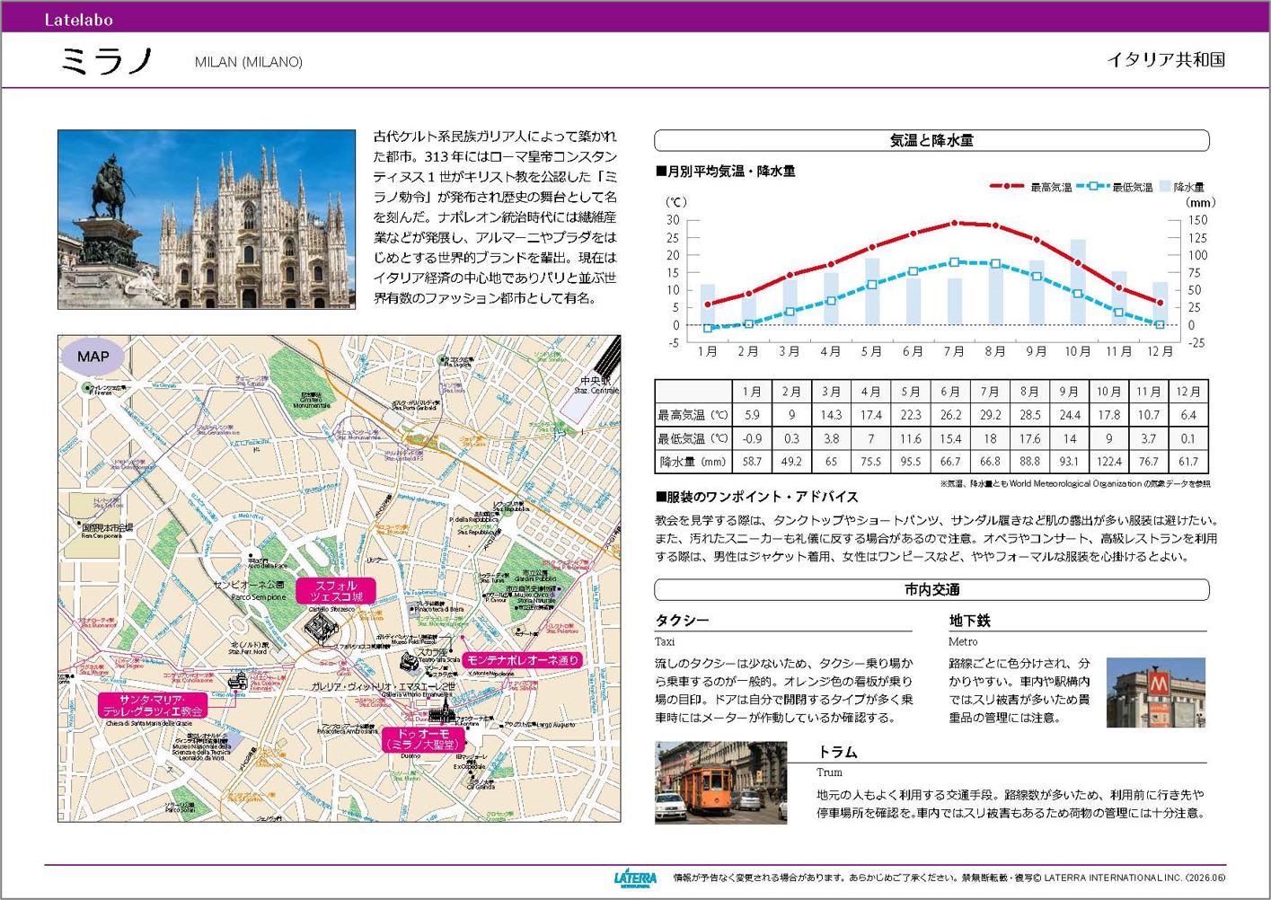 Latelabo 海外都市情報サンプル（ミラノ）